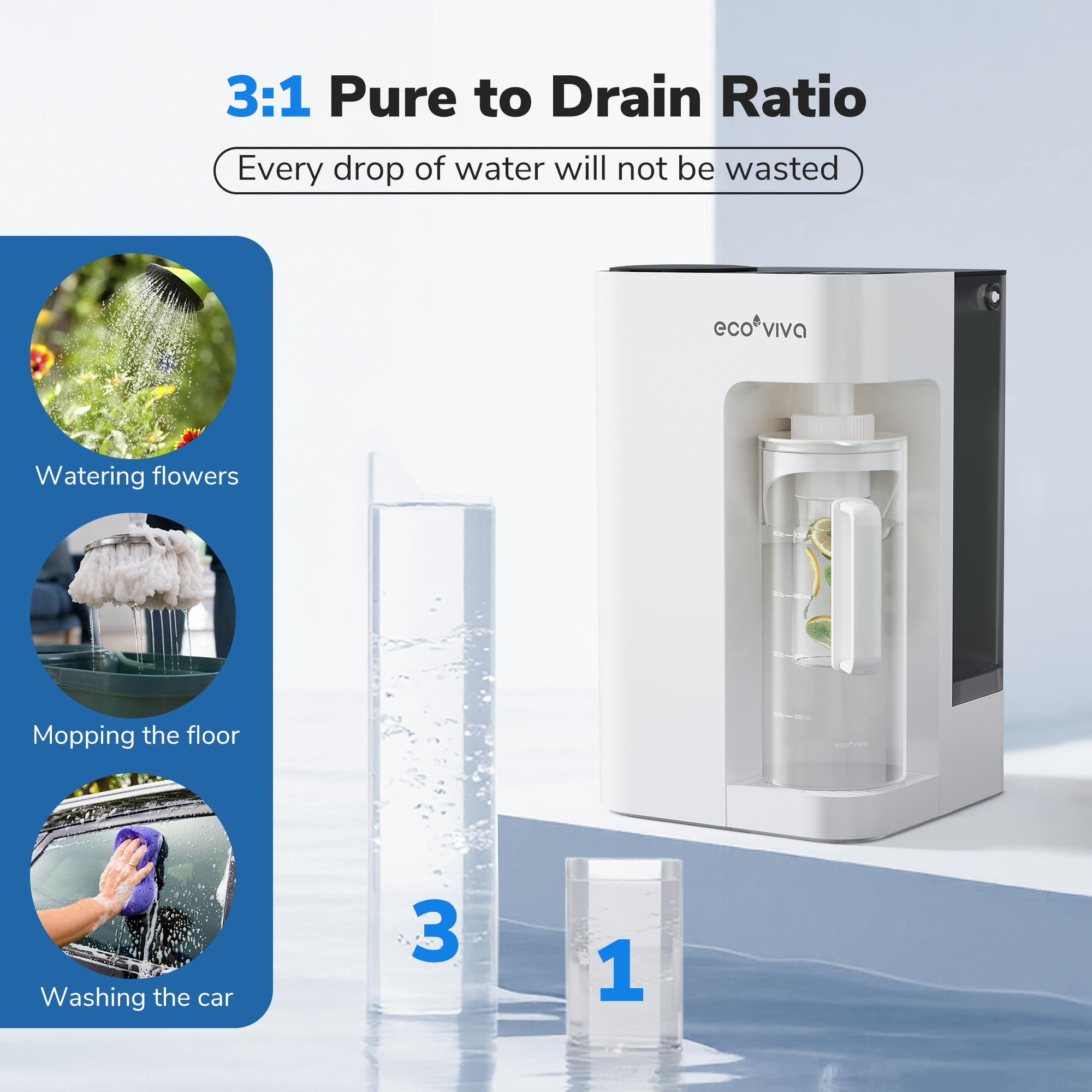 Ecoviva 5L WM3 Countertop RO Water Purifier, No-Installation Reverse Osmosis System with 7-Stage Filtration and 3:1 Ratio, Includes Alkaline Pitcher, White