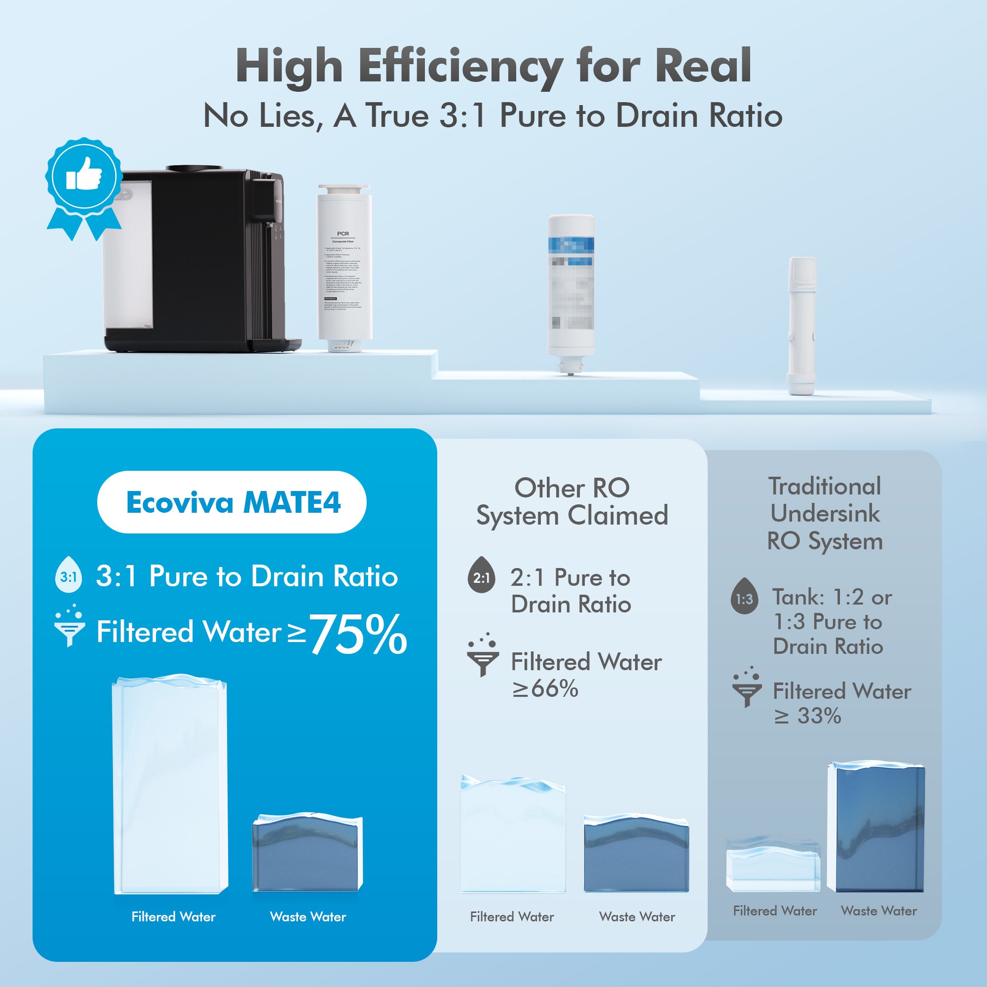MATE4 UV Countertop Reverse Osmosis Water Filter System DE
