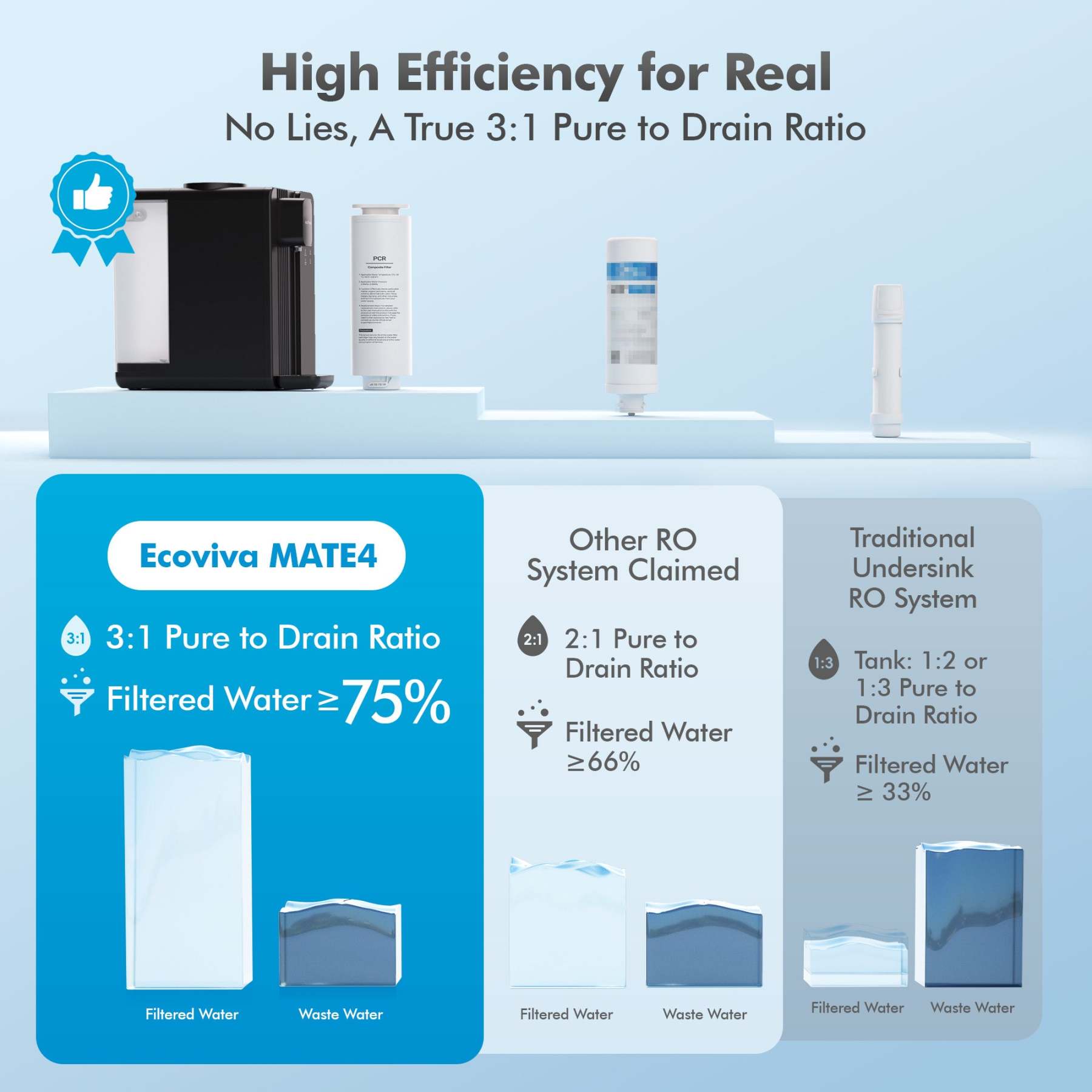 MATE4 UV Countertop Reverse Osmosis Water Filter System DE