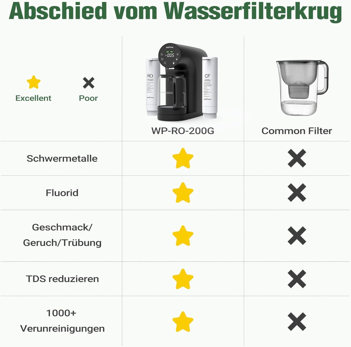 Portable Countertop Reverse Osmosis System DE
