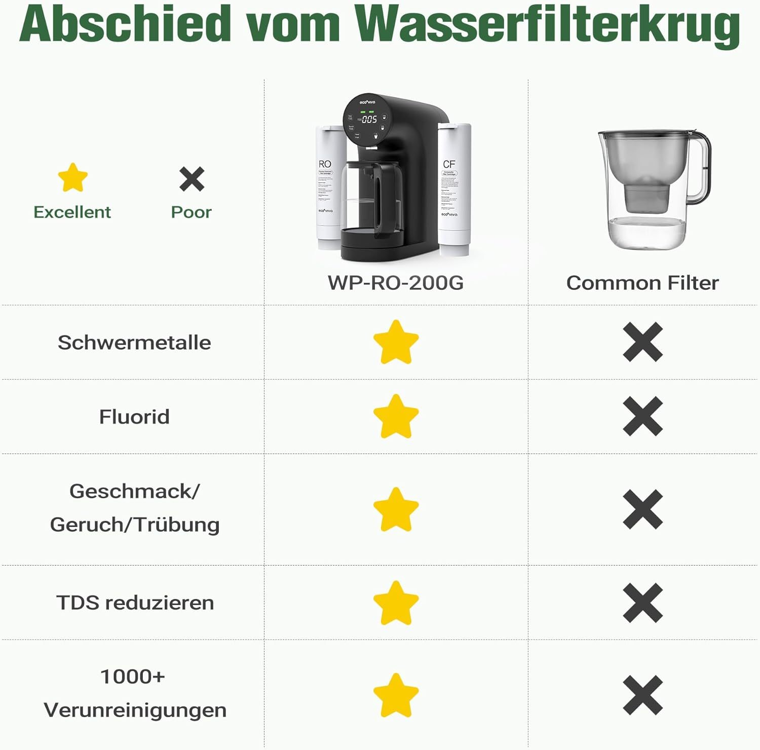 Portable Countertop Reverse Osmosis System DE
