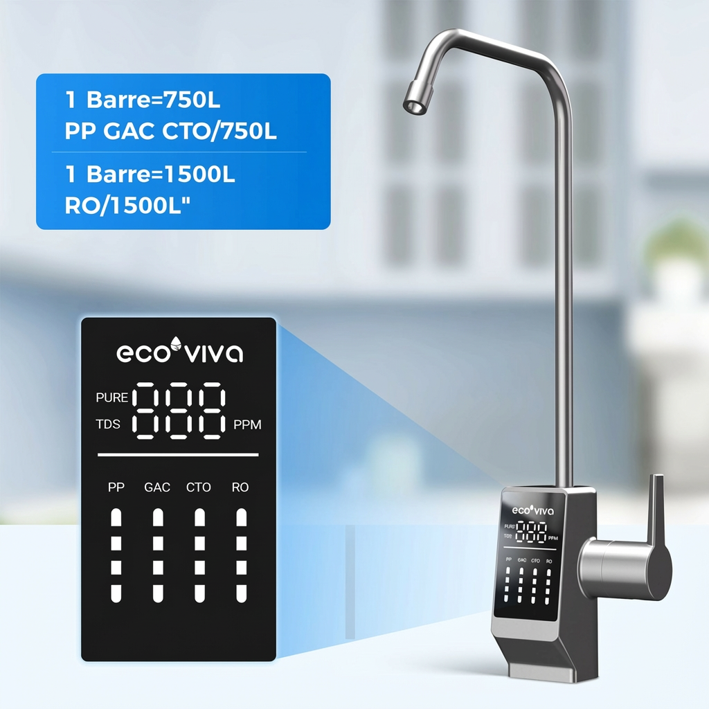 {"default":"Ecoviva Smart & Affordable RO Filtration"}
