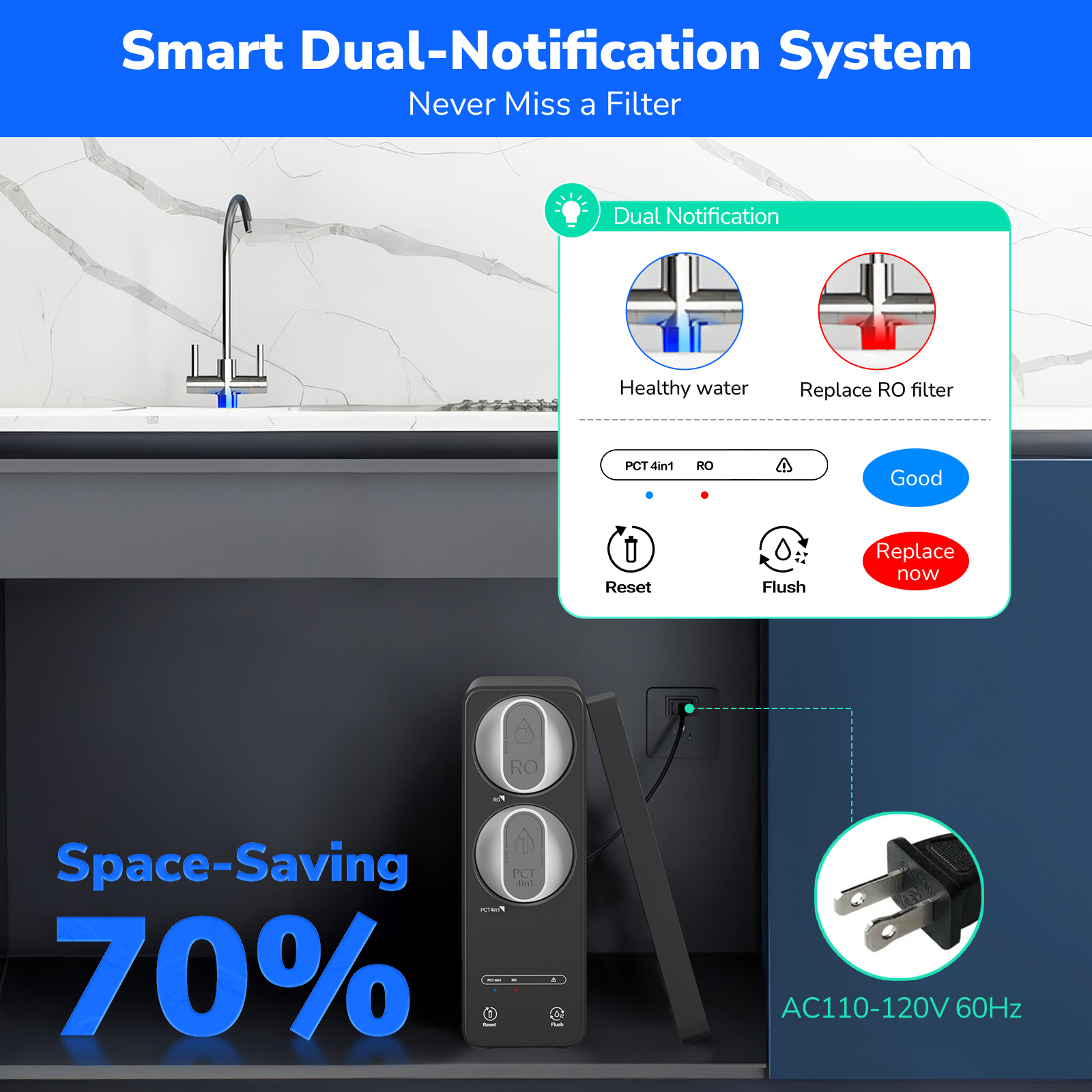 Ecoviva ER600 Tankless Reverse Osmosis System Efficient Water Purification, Water Saving, Easy Maintenance, Balck