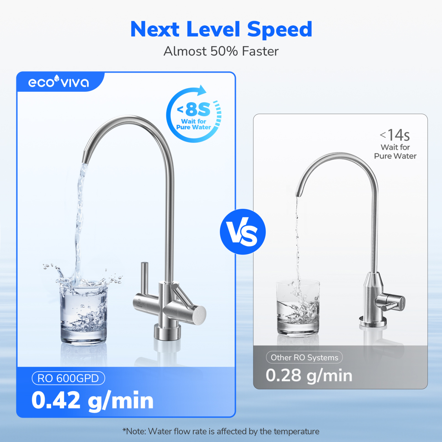 Ecoviva ER600 Tankless Reverse Osmosis System Efficient Water Purification, Water Saving, Easy Maintenance, Balck