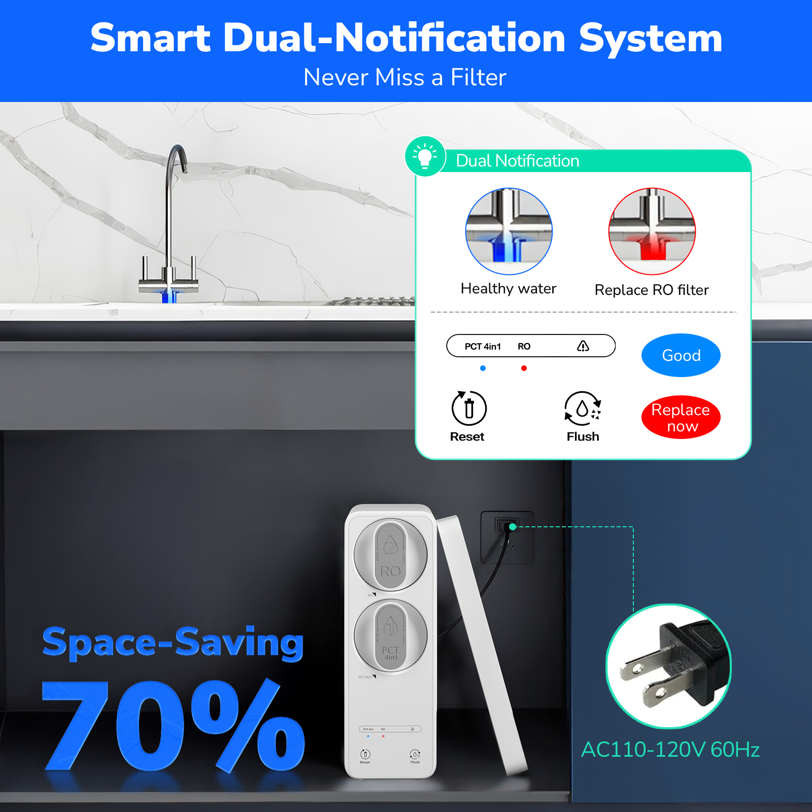 Ecoviva ER600 Tankless Reverse Osmosis System Efficient Water Purification, Water Saving, Easy Maintenance, White