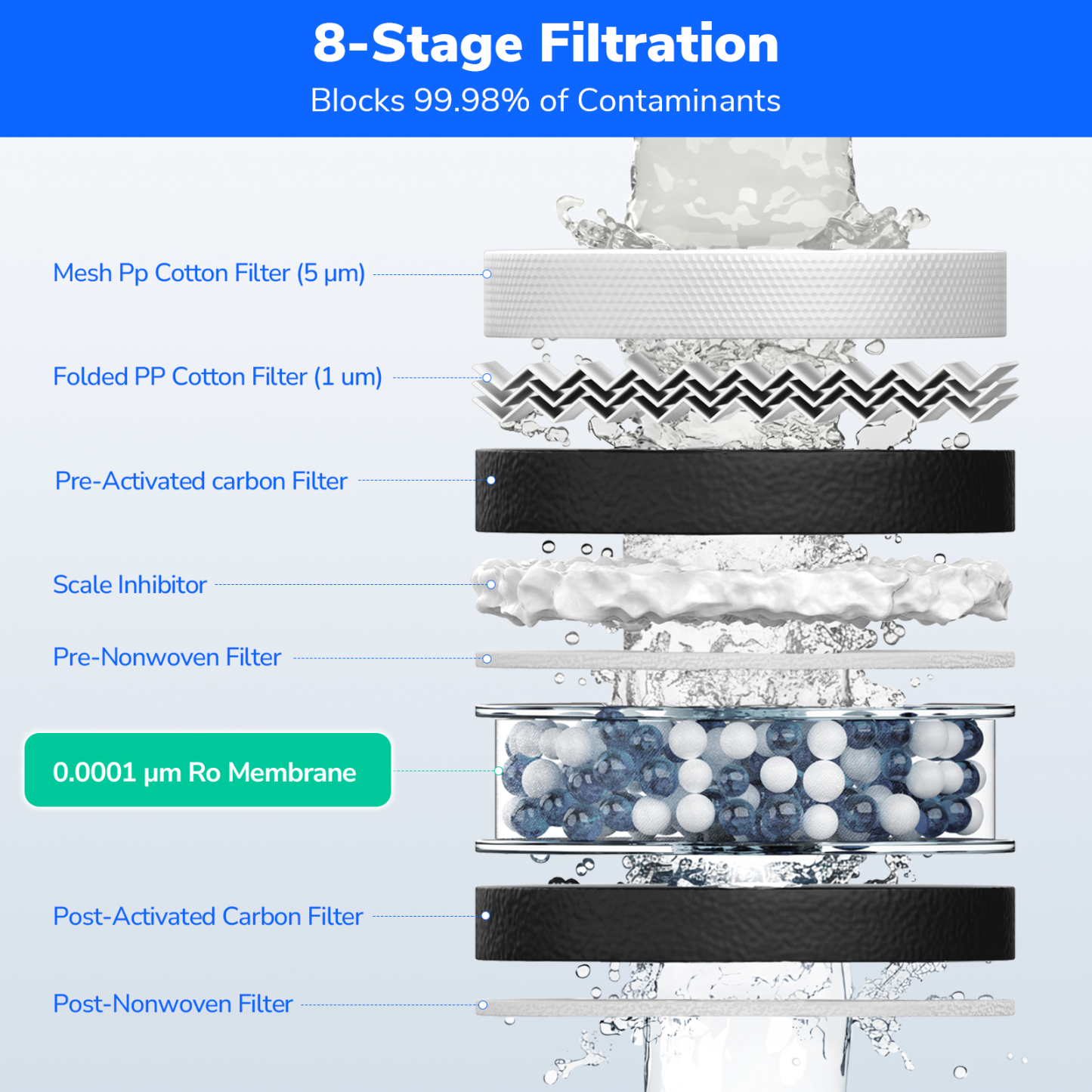 Ecoviva ER600 Tankless Reverse Osmosis System Efficient Water Purification, Water Saving, Easy Maintenance, Balck