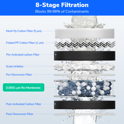 Ecoviva ER600 Tankless Reverse Osmosis System Efficient Water Purification, Water Saving, Easy Maintenance, Balck
