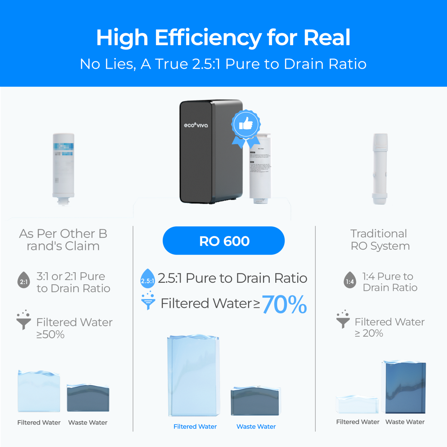 600GPD Tankless Under Sink Reverse Osmosis Water System