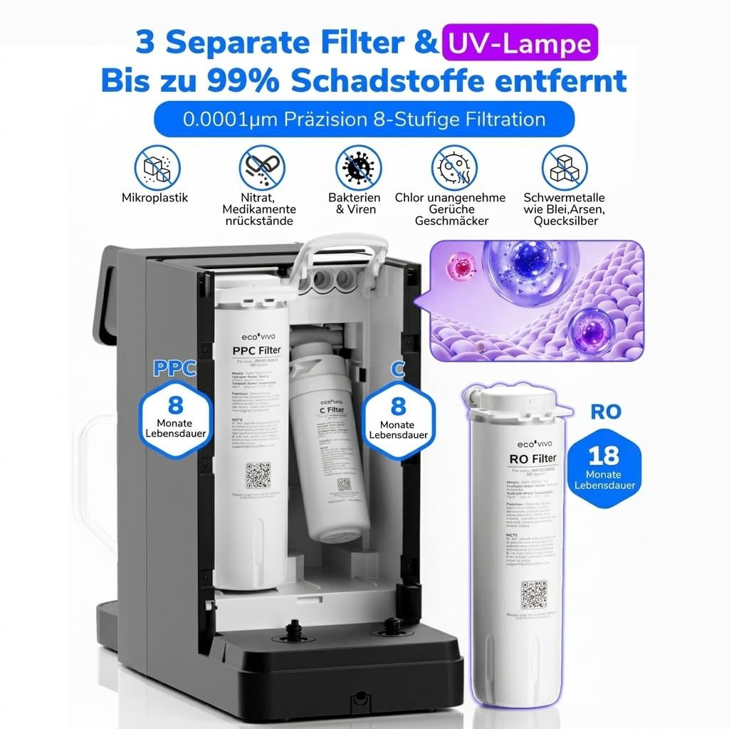 Ecoviva Mate 5 Countertop Reverse Osmosis Water Filter EU