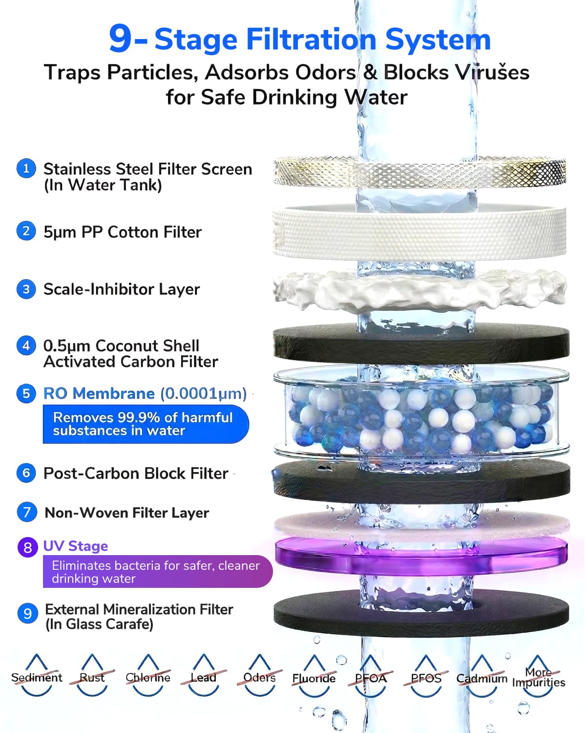 Mate 3 UV Reverse Osmosis Water Filter Countertop