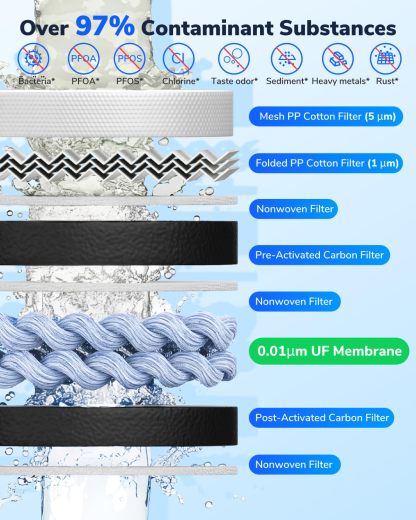 0.01μm Ultra-Filtration Under Sink Tankless Water Filter System 800G
