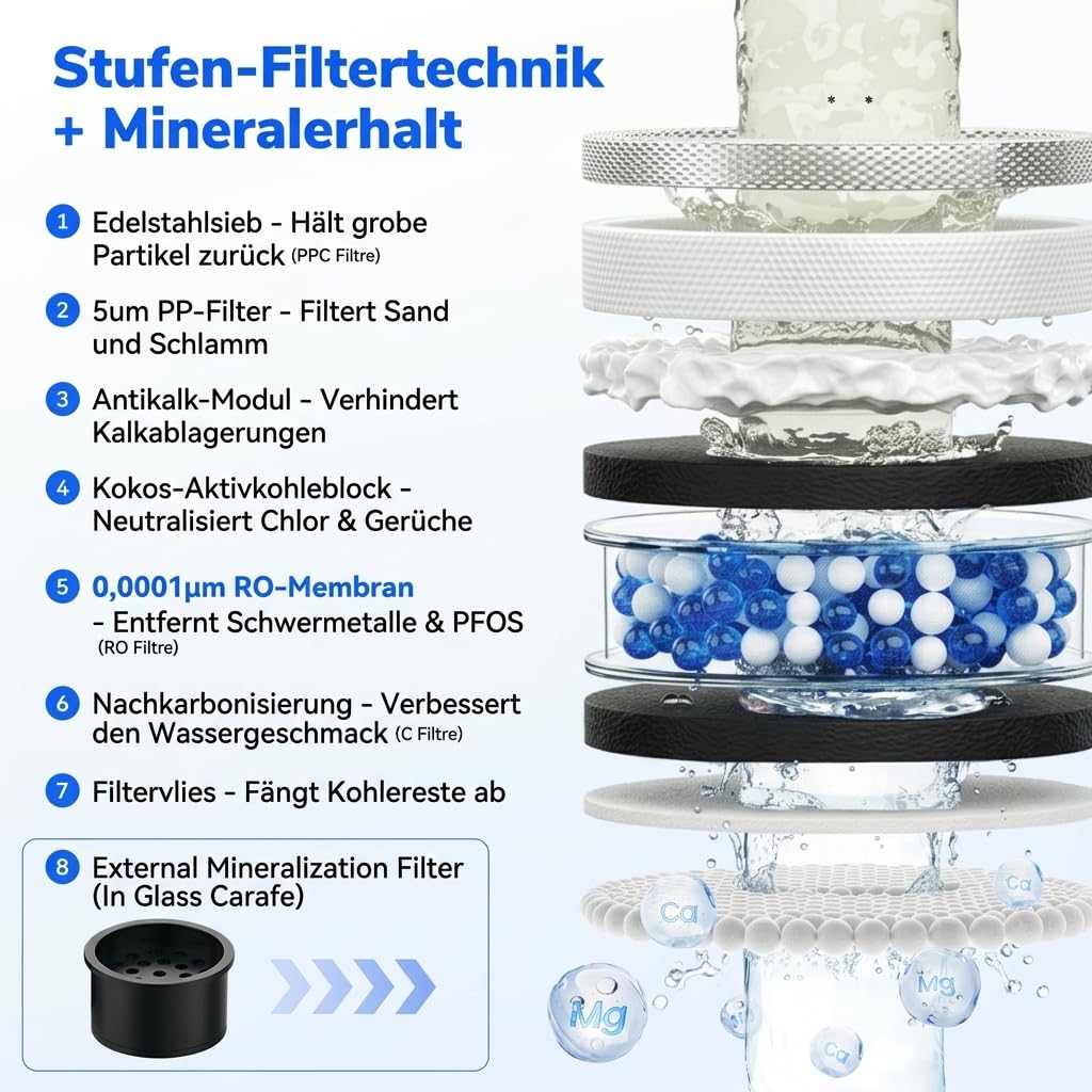 Ecoviva Mate 5 Countertop Reverse Osmosis Water Filter EU