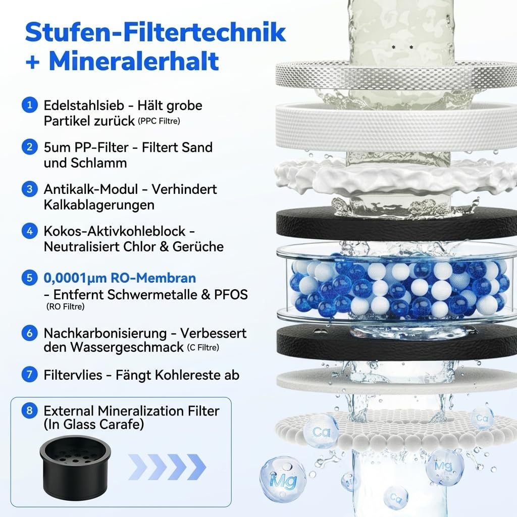 Ecoviva Mate 5 Countertop Reverse Osmosis Water Filter EU