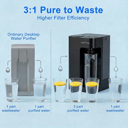 Mate 3 UV Reverse Osmosis Water Filter Countertop
