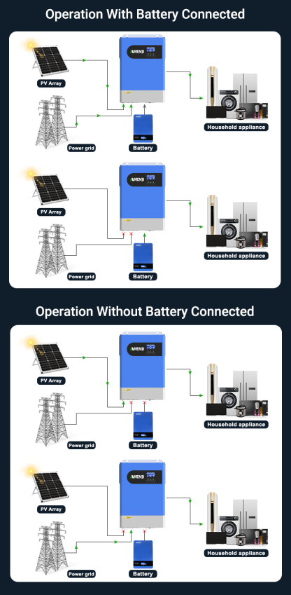 UK WAREHOUSE--ANENJI 6.2KW Parallel Hybrid Solar Inverter 48V MPPT Inverter 230VAC Pure Sine wave 120A Solar Charger RS485/232 with wifi PV 60-500VDC