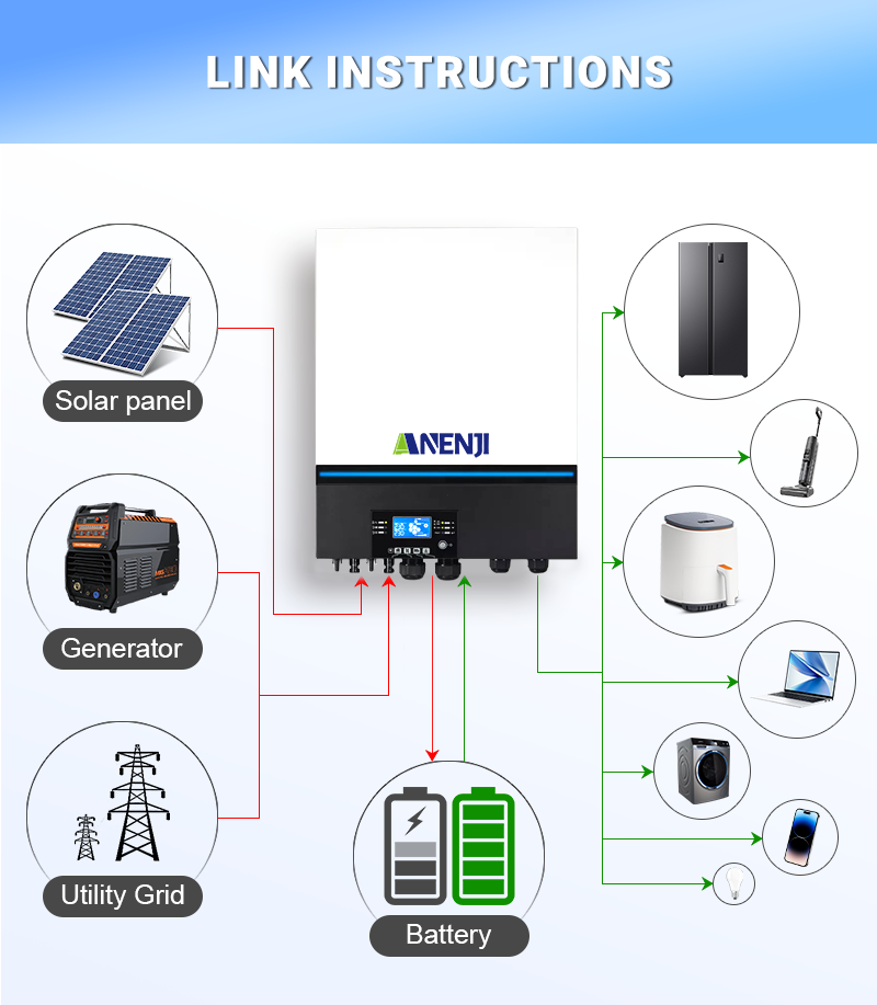ANENJI 8KW Solar Inverter Off-Grid Dual MPPT 120A Solar Charger Dual Outputs 230VAC 500VDC 48V Built-in WiFi BMS Support