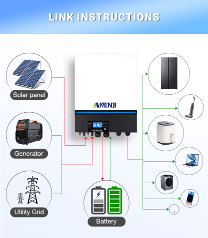 ANENJI 8KW Solar Inverter Off-Grid Dual MPPT 120A Solar Charger Dual Outputs 230VAC 500VDC 48V Built-in WiFi BMS Support