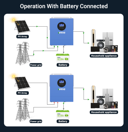 UK WAREHOUSE--ANENJI 2000W 12V MPPT Solar Inverter off-grid hybrid Pure sine wave with WIFI 230VAC Capacity 2KVA 160VDC 