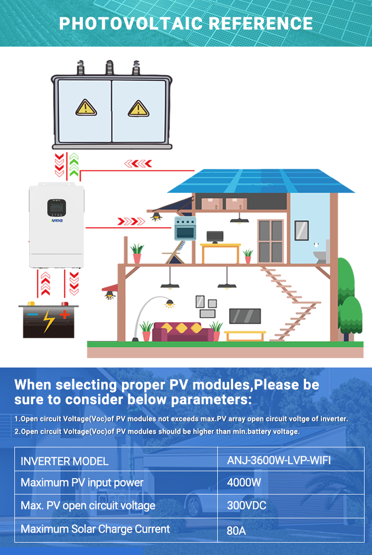 USA WAREHOUSE--ANENJI 3.6KW 48V Hybrid Solar Inverter 110V Pure Sine Photovoltaic On Grid Off Grid Inversor PV 300V 80A MPPT Solar Charge Controller