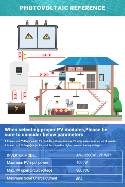 USA WAREHOUSE--ANENJI 3.6KW 48V Hybrid Solar Inverter 110V Pure Sine Photovoltaic On Grid Off Grid Inversor PV 300V 80A MPPT Solar Charge Controller