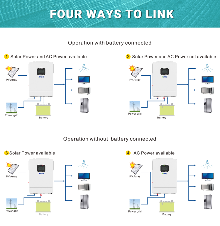 ANENJI 3.6KW 48V Hybrid Solar Inverter 110V Pure Sine Photovoltaic On Grid Off Grid Inversor PV 300V 80A MPPT Solar Charge Controller