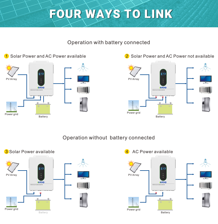 ANENJI 12KW 48V Hybrid Solar Inverter 110V Pure Sine Photovoltaic On Grid Off Grid Inversor PV 500Vdc 220A MPPT Solar Charge Controller