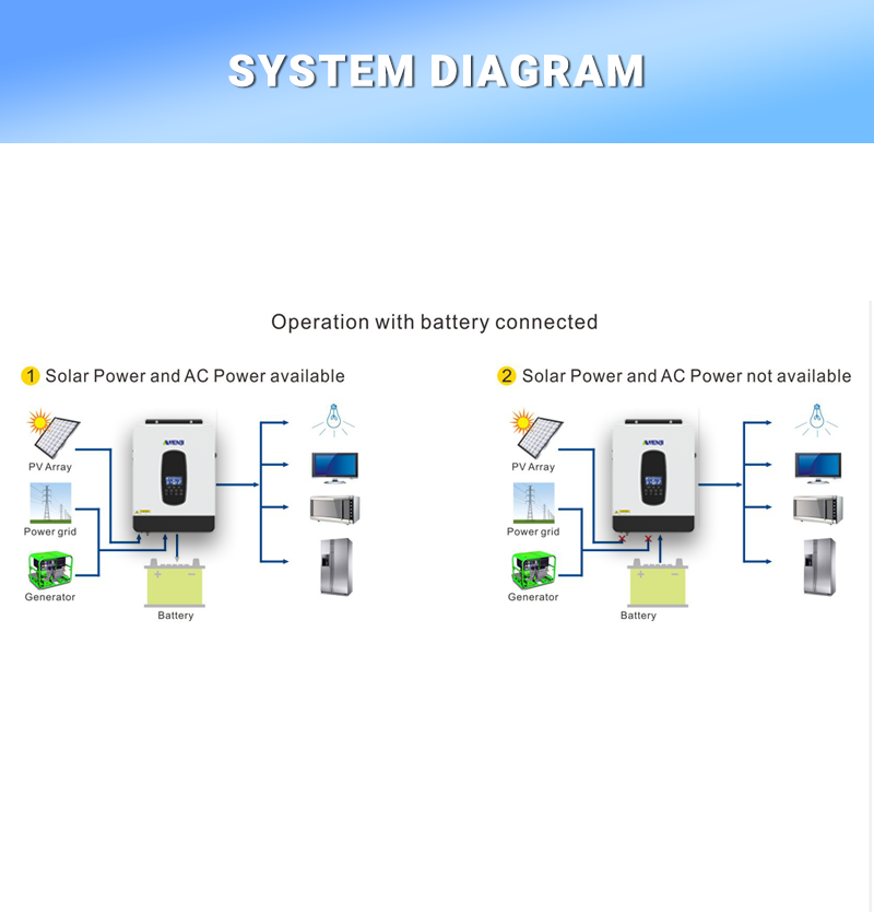 ANENJI 3.2KVA 3000W Hybrid Solar Inverter 24V 220V Photovoltaic Inverter Pure Sine Wave Inversor Off Grid Tie 80A MPPT Soalr Charge Controller