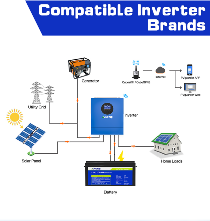 ANENJI 12V 100Ah 1280WH LiFePO4 Battery RV Boot Solar Golf Cart Battery Built-in BMS Grade Lithium Iron Phosphate Off-Road Off-grid