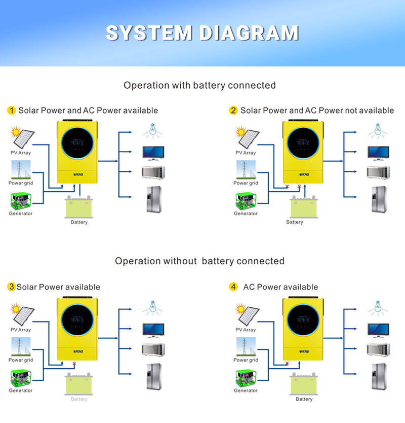 ANENJI 6KW Hybrid Solar Inverter 48V 220V Off Grid Tie Purse Sine Wave Dual Inverter Built-in 120A MPPT Solar Charger LED Ring Light