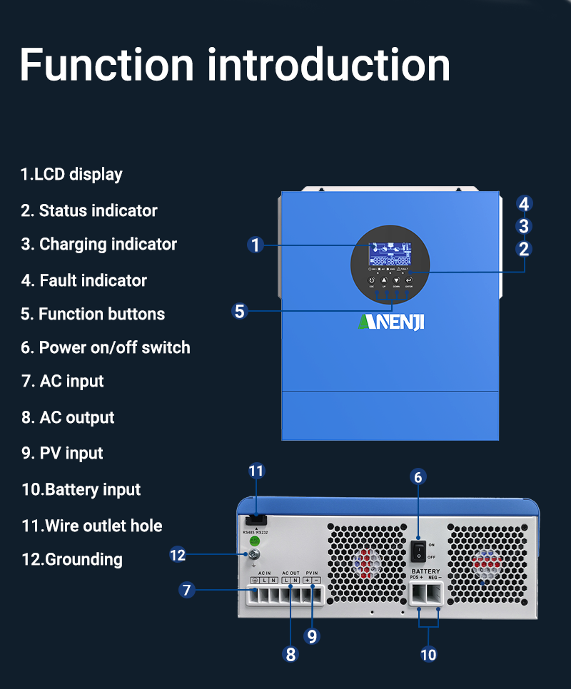 ANENJI 2000W 12V MPPT Solar Inverter off-grid hybrid Pure sine wave with WIFI 230VAC Capacity 2KVA 160VDC 