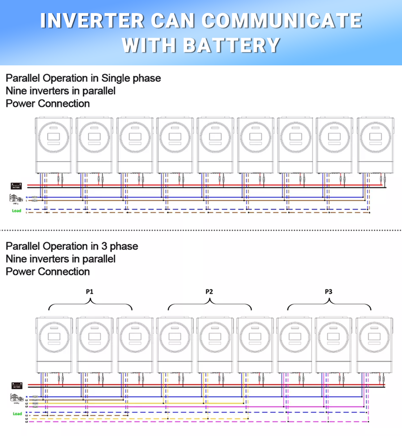ANENJI 18KW Hybrid Solar Inverter 48V 220V Off Grid Tie Purse Sine Wave Dual Inverter Built-in 120A MPPT Solar Charger LED Ring Light support 3-phase