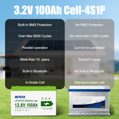 USA WAREHOUSE--ANENJI 12V 100Ah 1280WH LiFePO4 Battery RV Boot Solar Golf Cart Battery Built-in BMS Grade Lithium Iron Phosphate Off-Road Off-grid