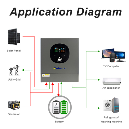 Aninerel 4200W 4.2KW MPPT Hybrid Solar Inverter 24V On/Off Grid Dual Output Inverter 230VAC 100A Solar Charge Controller for PV 60-500V