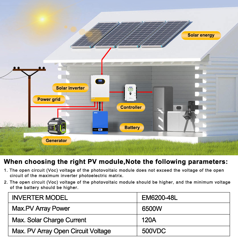 6.2KW Hybrid Solar Inverter MPPT 48V Photovoltaic Inverter 230VAC Pure Sine Off Grid PV 500V 120A Solar Charge Controller