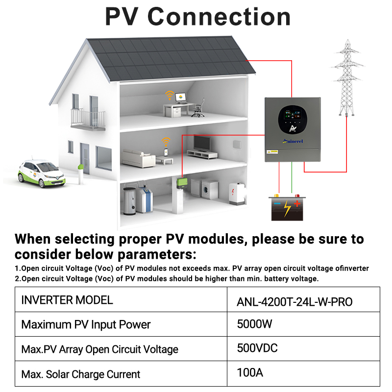 Aninerel 4200W 4.2KW MPPT Hybrid Solar Inverter 24V On/Off Grid Dual Output Inverter 230VAC 100A Solar Charge Controller for PV 60-500V