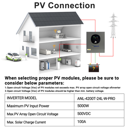 Aninerel 4200W 4.2KW MPPT Hybrid Solar Inverter 24V On/Off Grid Dual Output Inverter 230VAC 100A Solar Charge Controller for PV 60-500V