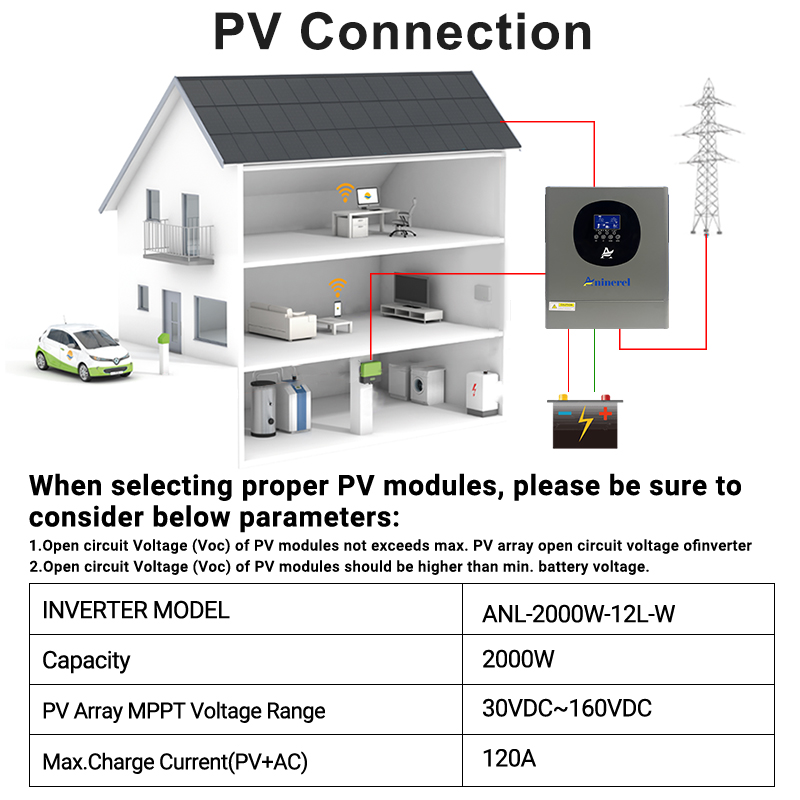 Aninerel 2000W 12V MPPT Solar Inverter 60A off-grid hybrid Pure sine wave with WIFI 230VAC Capacity 2KVA 160VDC 