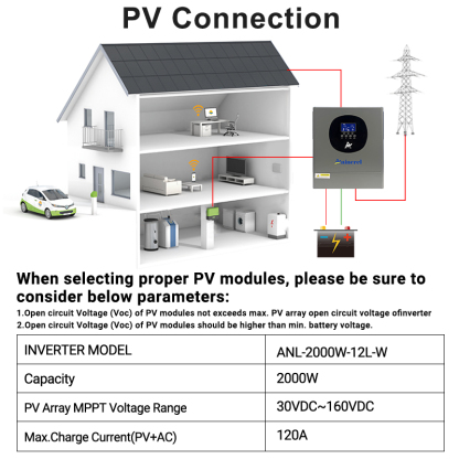 Aninerel 2000W 12V MPPT Solar Inverter 60A off-grid hybrid Pure sine wave with WIFI 230VAC Capacity 2KVA 160VDC 