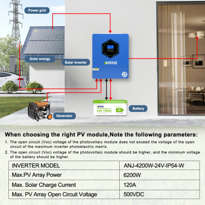 Ukraine Delivery Directly----ANENJI 4200W 4.2KW MPPT Hybrid Solar Inverter 24V On/Off Grid Dual Output Inverter 230VAC 120A Solar Charge Controller for PV 60-500V with IP54