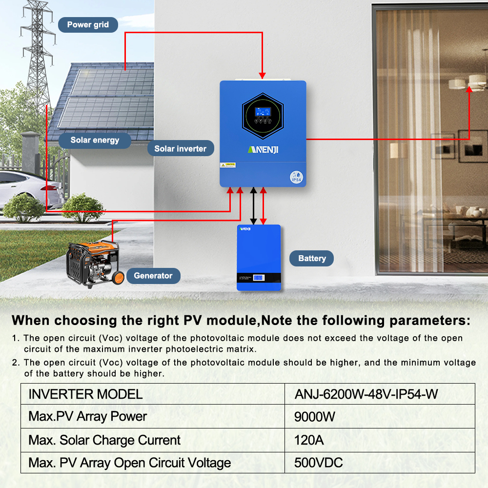 Pre-Sale----ANENJI 6200W 6.2KW MPPT Hybrid Solar Inverter 48V On/Off Grid Dual Output Inverter 230VAC 120A Solar Charge Controller for PV 60-500V with IP54