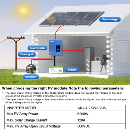 USA WAREHOUSE--ANENJI 4.2KW 24V 110/120V Off grid Inverter Pure Sine Wave MPPT Solar Charging Built in MPPT 120A Hybrid Inverter Home Inversor