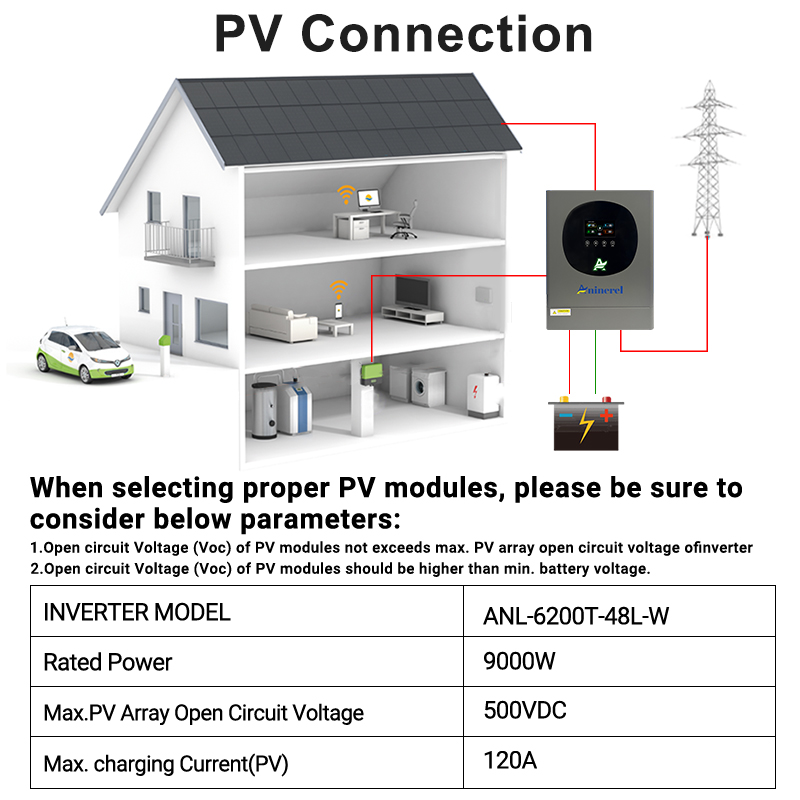 Ukraine Delivery Directly----Aninerel 6.2KW 6200W MPPT Hybrid Solar Inverter 48V On/Off Grid Dual Output Inverter 230VAC 120A Solar Charge Controller for PV 60-500V
