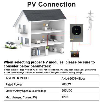 Ukraine Delivery Directly----Aninerel 6.2KW 6200W MPPT Hybrid Solar Inverter 48V On/Off Grid Dual Output Inverter 230VAC 120A Solar Charge Controller for PV 60-500V