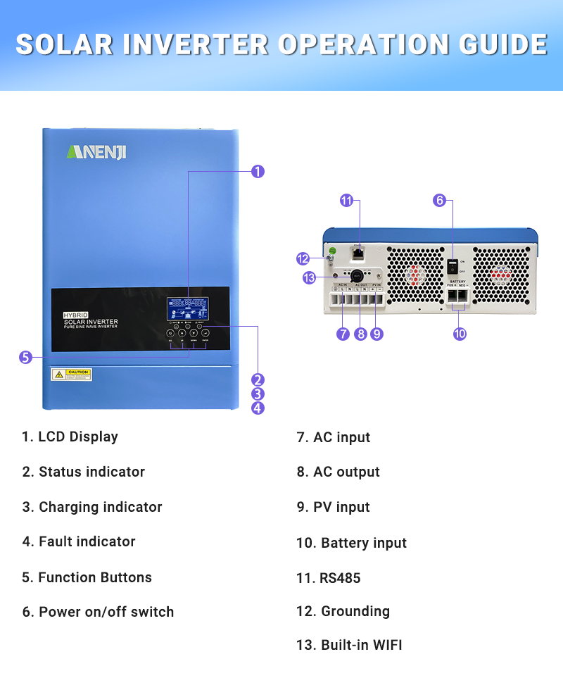 ANENJI 6.2KW 48V Hybrid Solar Inverter 230V MPPT On Grid Off Grid Solar Inverter Pure Sine 120A Solar Charge Controller for PV Panels