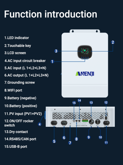 ANENJI 12KW-36KW 48V 3-Phase Off-Grid Solar Inverter 2*MPPT Max. Parallel 6 units