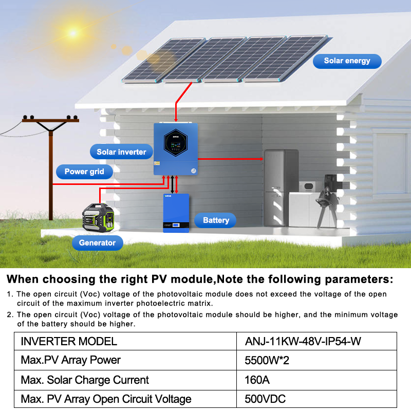 ANENJI 11000W 11KW MPPT Hybrid Solar Inverter 48V On/Off Grid Dual Output Inverter 230VAC 160A Solar Charge Controller for PV 60-500Vdc Parallel 6pcs max for sinple phase and 3-phasewith IP54 
