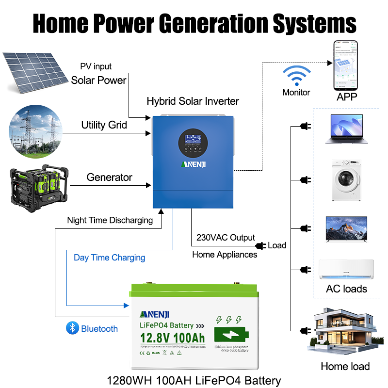USA WAREHOUSE--ANENJI 12V 100Ah 1280WH LiFePO4 Battery RV Boot Solar Golf Cart Battery Built-in BMS Grade Lithium Iron Phosphate Off-Road Off-grid
