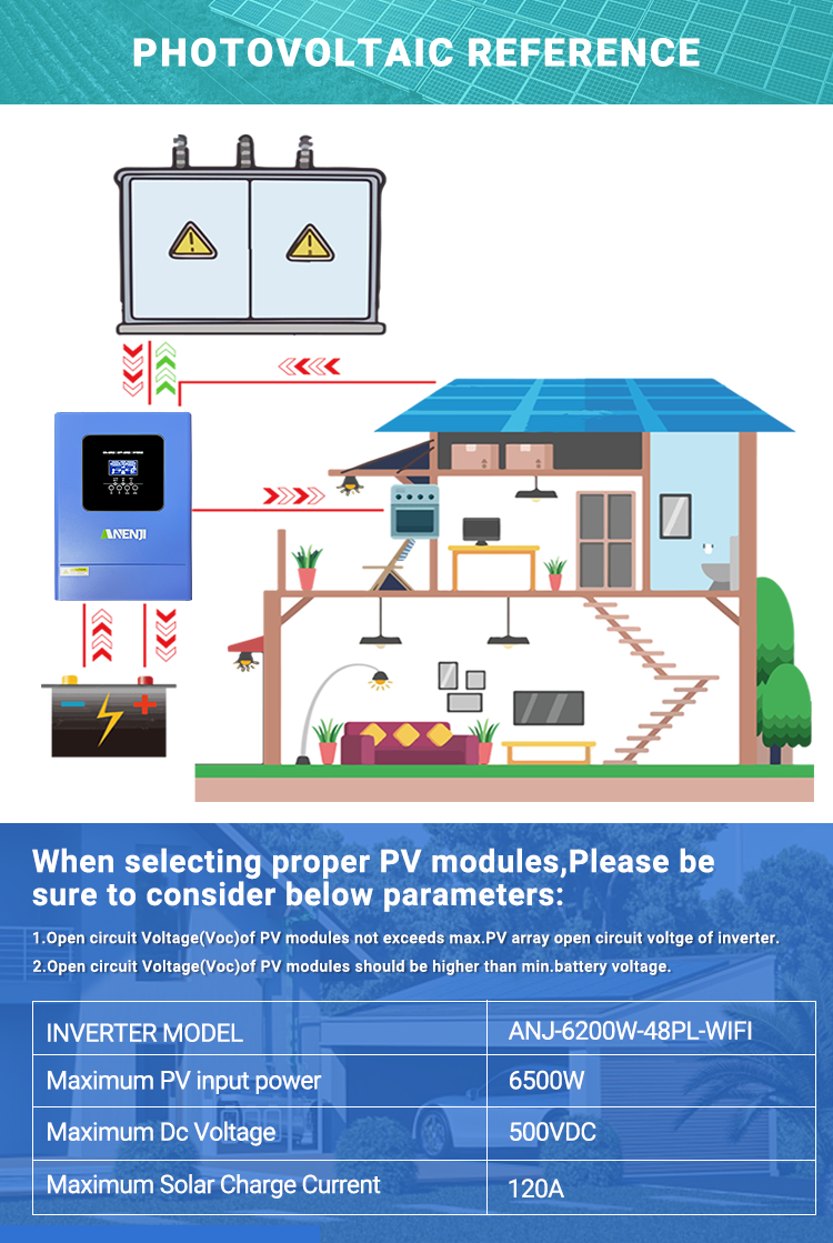 UK WAREHOUSE--ANENJI 6.2KW Hybrid Solar Inverter 48V 230VAC Photovoltaic Parallel 3-Phase Inverter Off Grid Tie Built in 120A MPPT Solar Charge Controller PV 500V