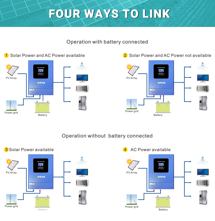 ANENJI 6.2KW Hybrid Solar Inverter 48V 230VAC Photovoltaic Parallel 3-Phase Inverter Off Grid Tie Built in 120A MPPT Solar Charge Controller PV 500V