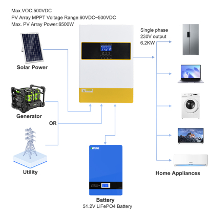 ANENJI 6.2KW Parallel Hybrid Solar Inverter 48V MPPT Inverter 230VAC Pure Sine wave 120A Solar Charger RS485/232 with wifi PV 60-500VDC